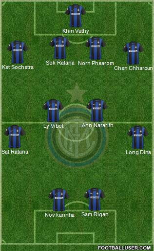 F.C. Internazionale Formation 2013