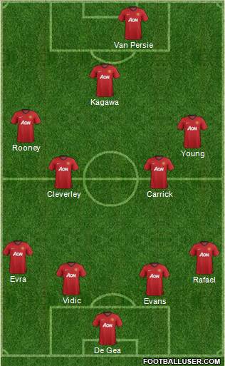 Manchester United Formation 2013