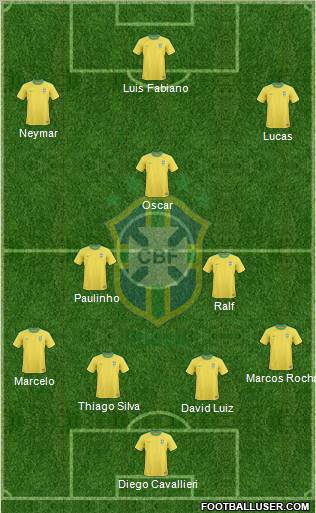 Brazil Formation 2013