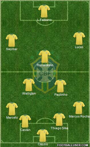 Brazil Formation 2013
