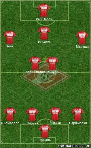 Spartak Moscow Formation 2013