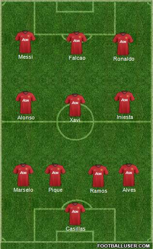Manchester United Formation 2013
