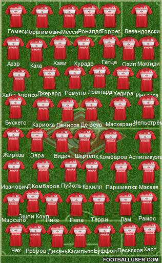 Spartak Moscow Formation 2013