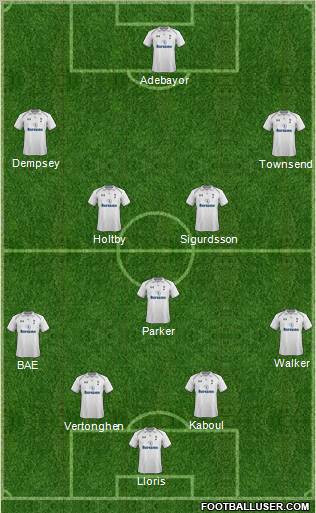Tottenham Hotspur Formation 2013