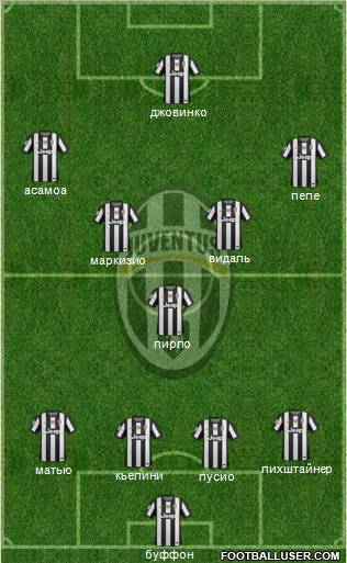 Juventus Formation 2013