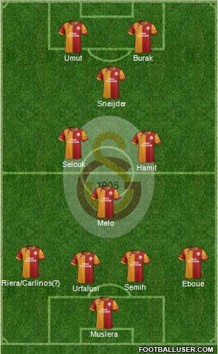Galatasaray SK Formation 2013