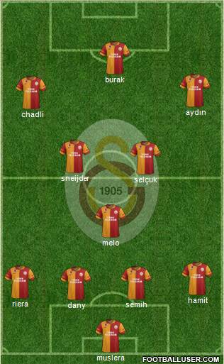 Galatasaray SK Formation 2013