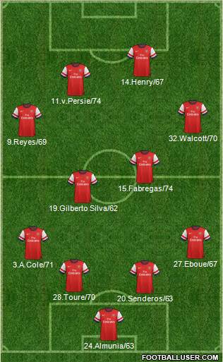Arsenal Formation 2013