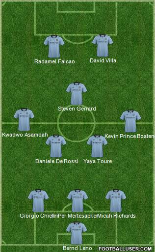 Manchester City Formation 2013