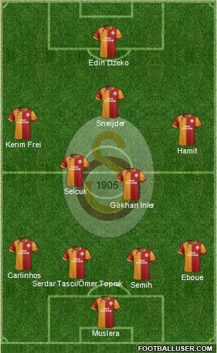 Galatasaray SK Formation 2013