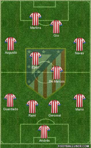 C. Atlético Madrid S.A.D. Formation 2013