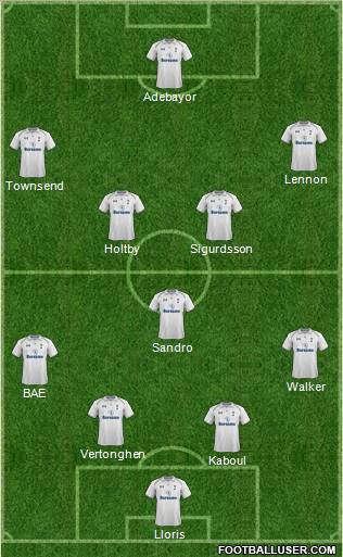 Tottenham Hotspur Formation 2013