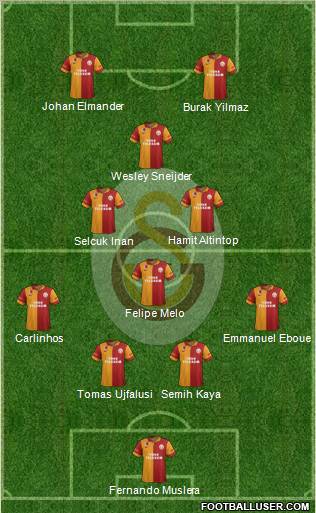 Galatasaray SK Formation 2013