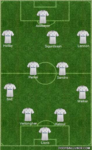 Tottenham Hotspur Formation 2013