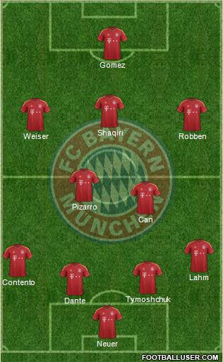 FC Bayern München Formation 2013
