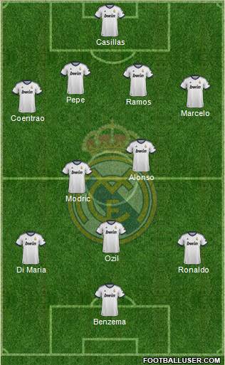 Real Madrid C.F. Formation 2013