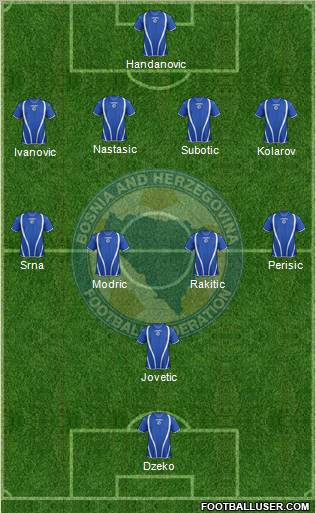 Bosnia and Herzegovina Formation 2013