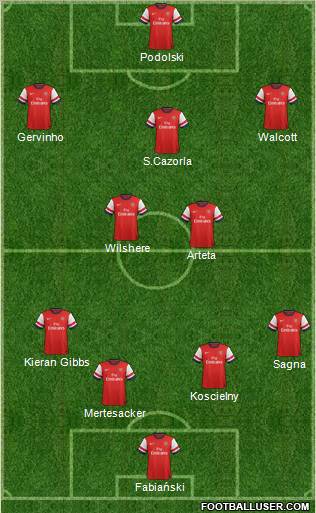 Arsenal Formation 2013