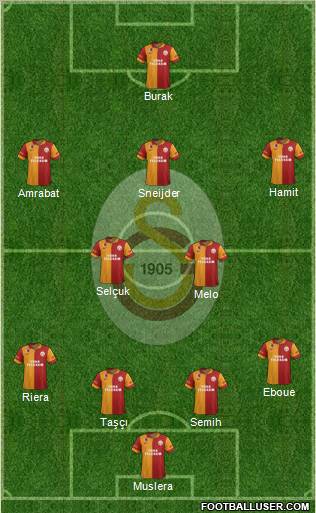 Galatasaray SK Formation 2013