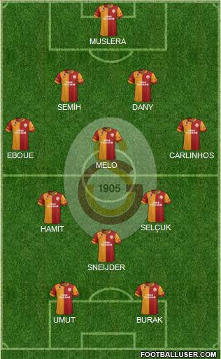 Galatasaray SK Formation 2013