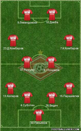 Spartak Moscow Formation 2013