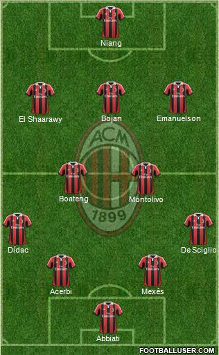A.C. Milan Formation 2013