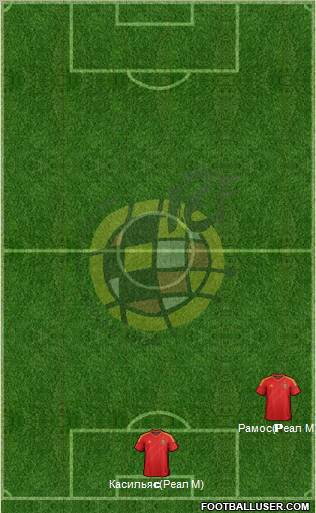 Spain Formation 2013