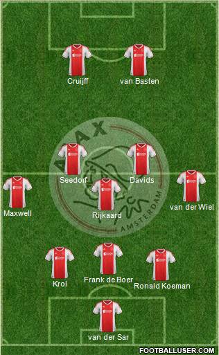 AFC Ajax Formation 2013