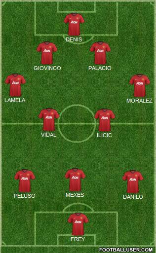 Manchester United Formation 2013