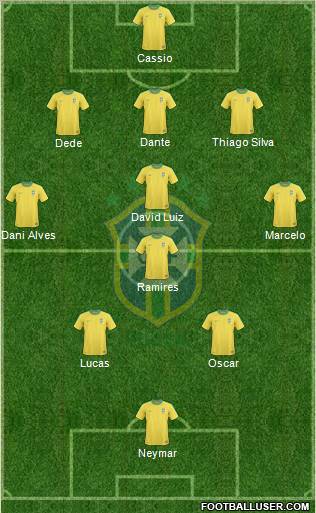 Brazil Formation 2013