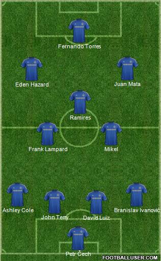 Chelsea Formation 2013