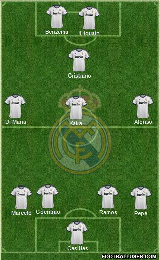 R. Madrid Castilla Formation 2013