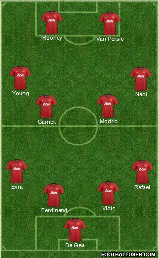 Manchester United Formation 2013