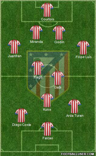 C. Atlético Madrid S.A.D. Formation 2013
