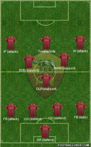 AS Roma Formation 2013