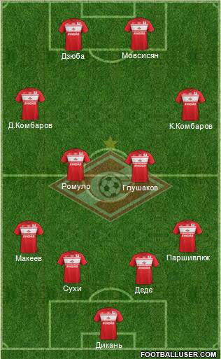 Spartak Moscow Formation 2013
