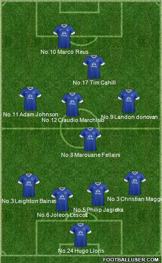 Everton Formation 2013