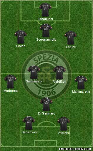 Spezia 3-4-1-2 football formation