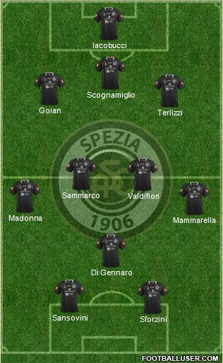 Spezia football formation