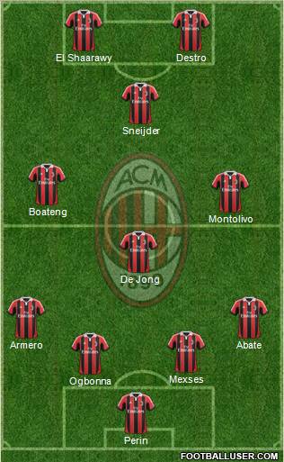 A.C. Milan Formation 2013