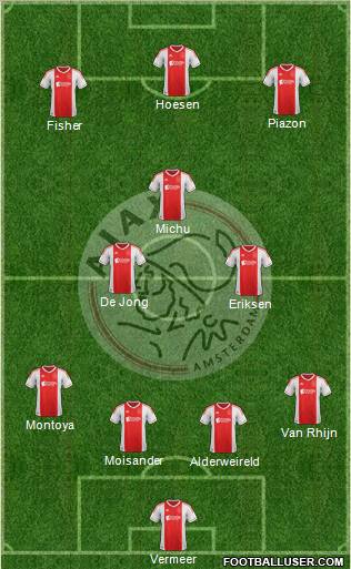 AFC Ajax Formation 2013