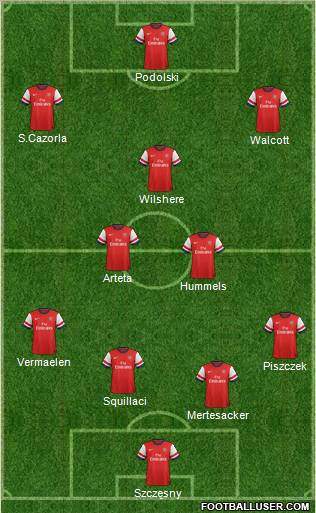 Arsenal Formation 2013