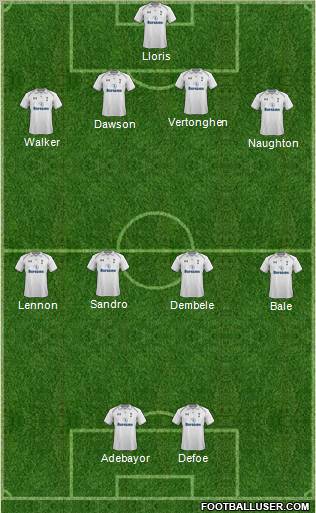 Tottenham Hotspur Formation 2013