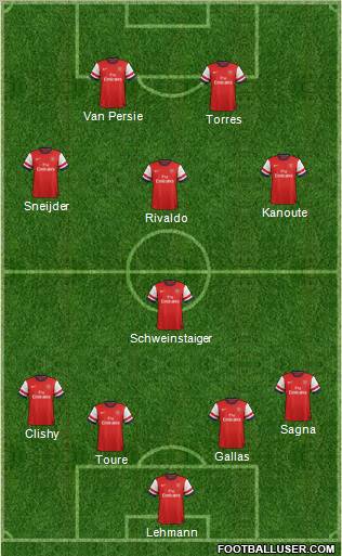 Arsenal Formation 2013