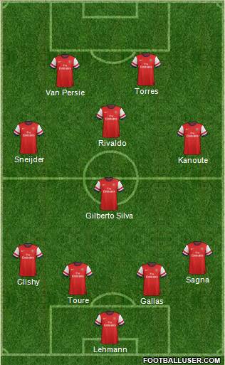 Arsenal Formation 2013