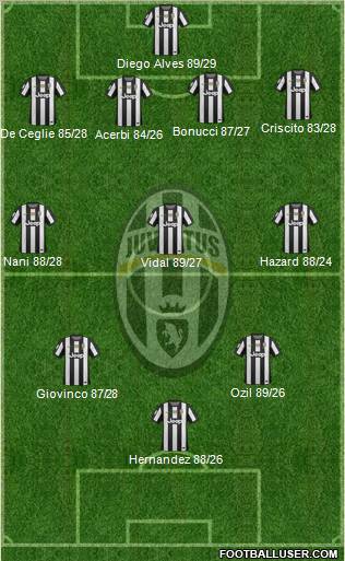 Juventus Formation 2013