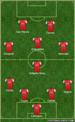 Arsenal Formation 2013