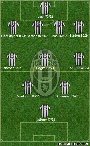 Juventus Formation 2013