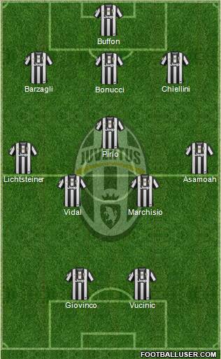 Juventus Formation 2013