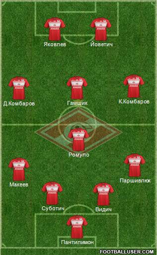 Spartak Moscow Formation 2013